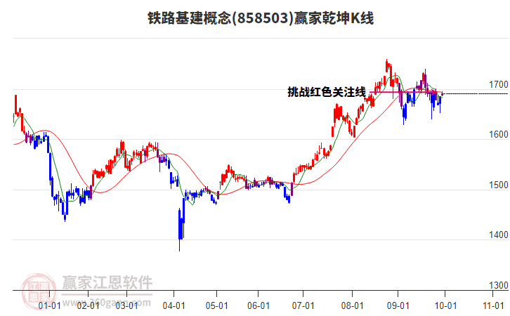 858503鐵路基建贏家乾坤K線工具