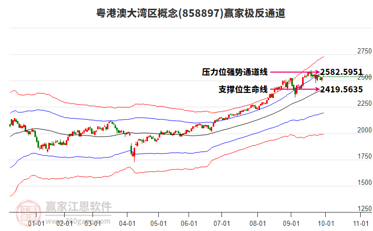 858897粤港澳大湾区赢家极反通道工具 858897粤港澳大湾区赢家极反通道工具