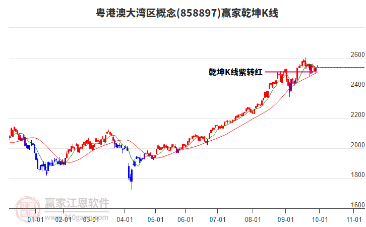 858897粤港澳大湾区赢家乾坤K线工具 858897粤港澳大湾区赢家乾坤K线工具