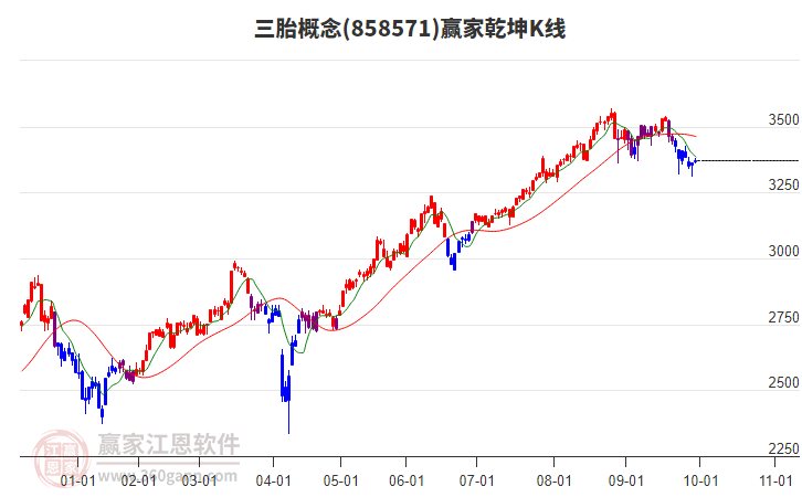 858571三胎贏家乾坤K線工具