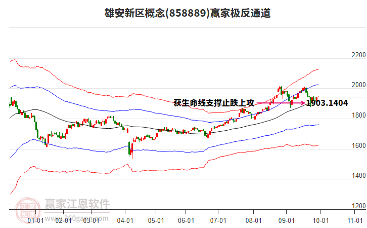 858889雄安新區(qū)贏家極反通道工具