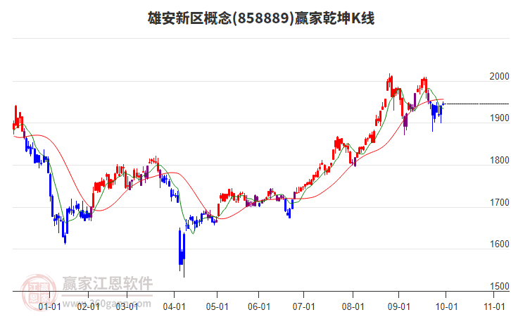 858889雄安新區(qū)贏家乾坤K線工具