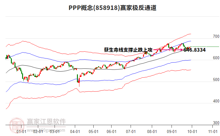 858918PPP贏家極反通道工具