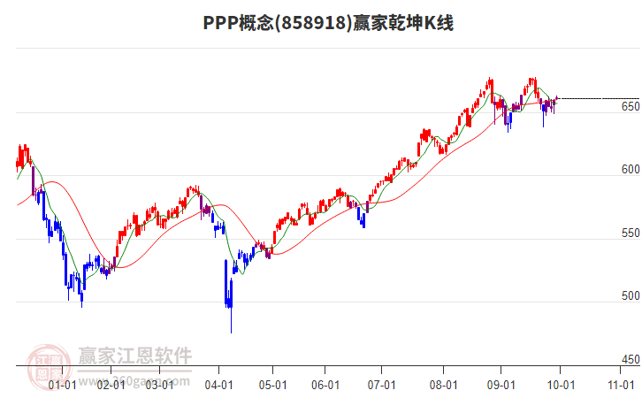 858918PPP贏家乾坤K線(xiàn)工具