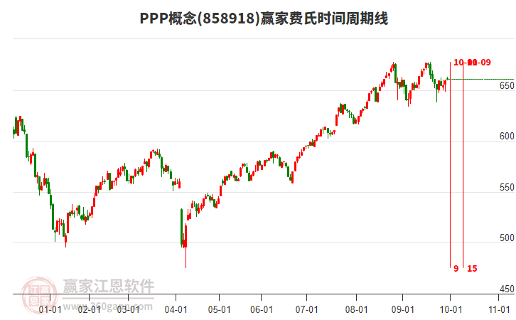 PPP概念贏家費(fèi)氏時(shí)間周期線(xiàn)工具