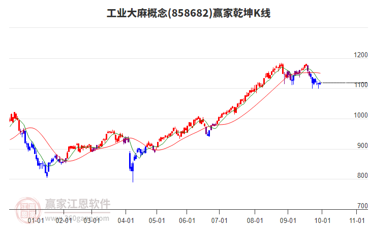 858682工业大麻赢家乾坤K线工具