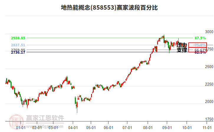 地?zé)崮芨拍钰A家波段百分比工具