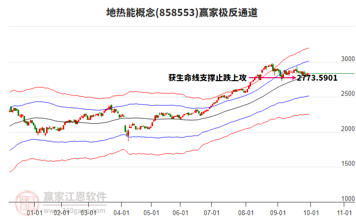 858553地?zé)崮苴A家極反通道工具