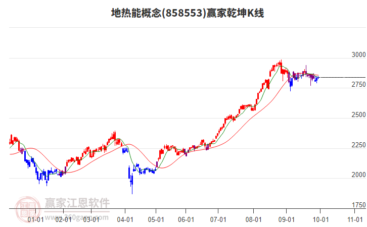 858553地?zé)崮苴A家乾坤K線工具