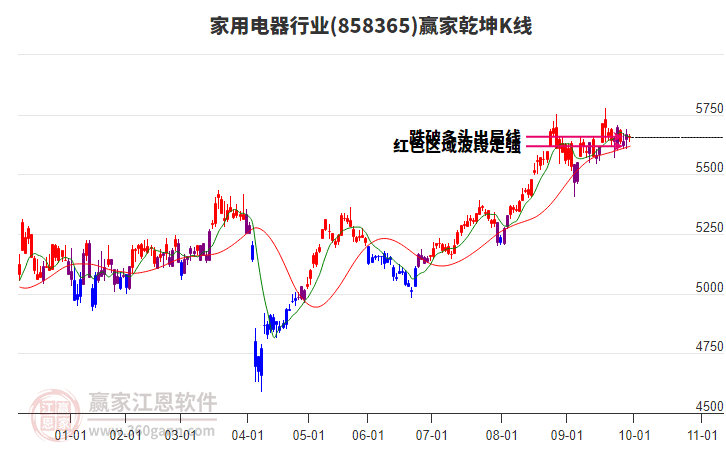 858365家用电器赢家乾坤K线工具