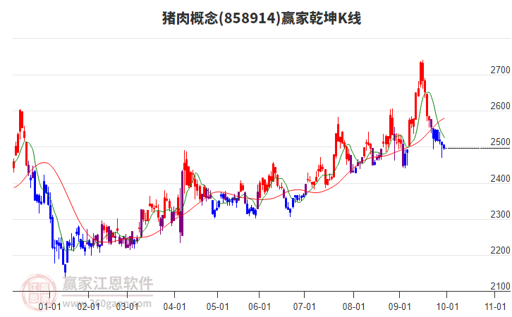 858914豬肉贏家乾坤K線工具