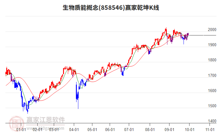 858546生物質(zhì)能贏家乾坤K線工具 858546生物質(zhì)能贏家乾坤K線工具