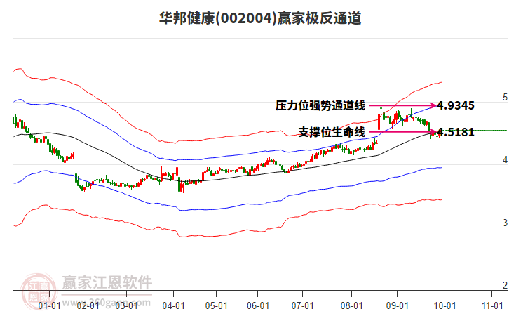 002004華邦健康贏家極反通道工具