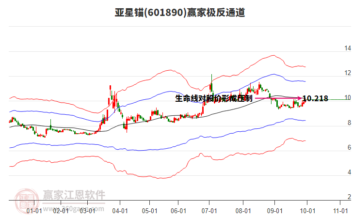 601890亚星锚赢家极反通道工具