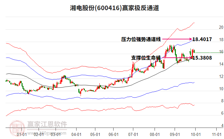 600416湘电股份赢家极反通道工具 600416湘电股份赢家极反通道工具