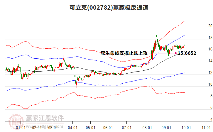 002782可立克赢家极反通道工具