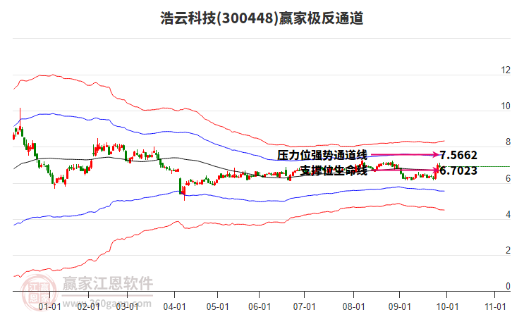 300448浩云科技贏家極反通道工具 300448浩云科技贏家極反通道工具
