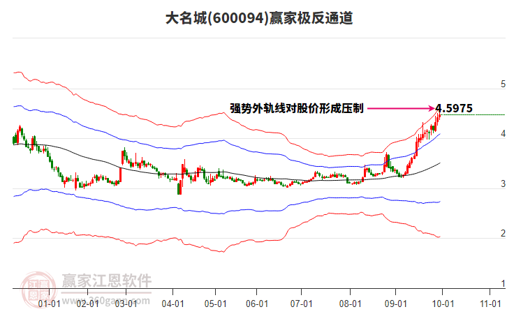 600094大名城赢家极反通道工具 600094大名城赢家极反通道工具