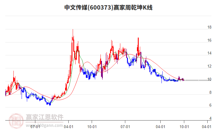 中文传媒
