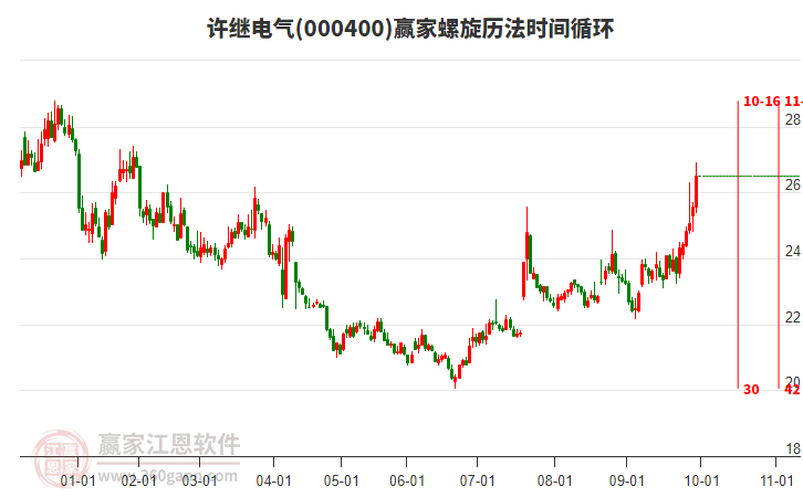 000400许继电气赢家螺旋历法时间循环工具 000400许继电气赢家螺旋历法时间循环工具