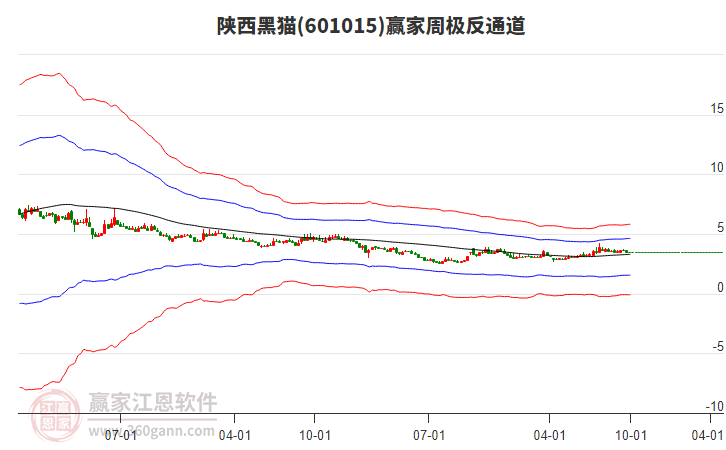 陜西黑貓 陜西黑貓