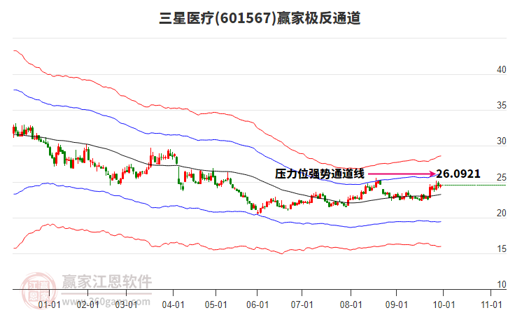 601567三星醫(yī)療贏家極反通道工具 601567三星醫(yī)療贏家極反通道工具