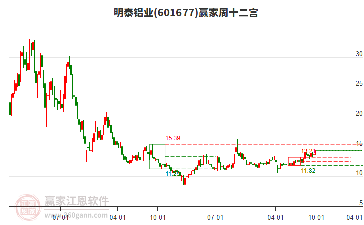 明泰鋁業(yè) 明泰鋁業(yè)