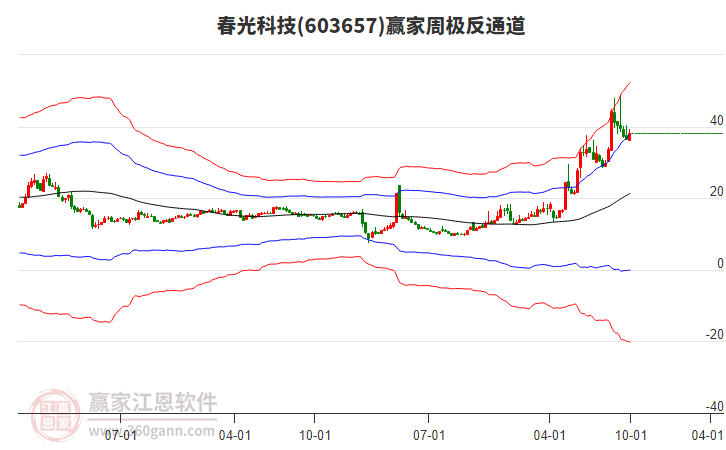 因财务资料过有效期，春光集团IPO“中止”