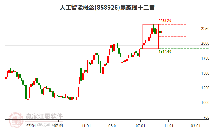 人工智能