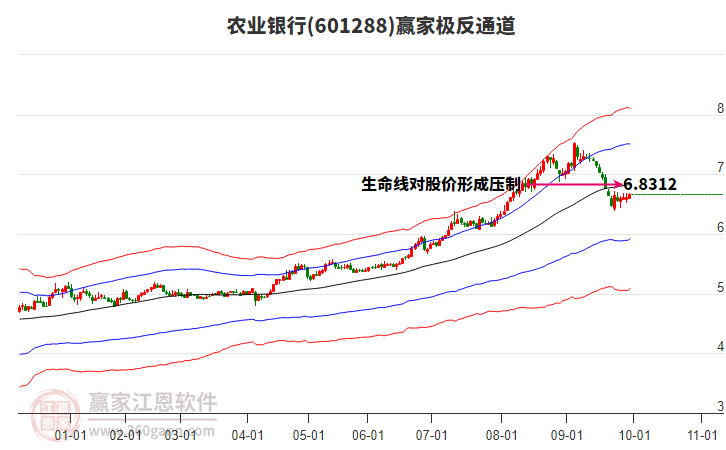 601288农业银行赢家极反通道工具 601288农业银行赢家极反通道工具