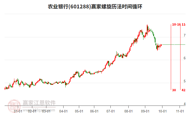 601288农业银行赢家螺旋历法时间循环工具 601288农业银行赢家螺旋历法时间循环工具