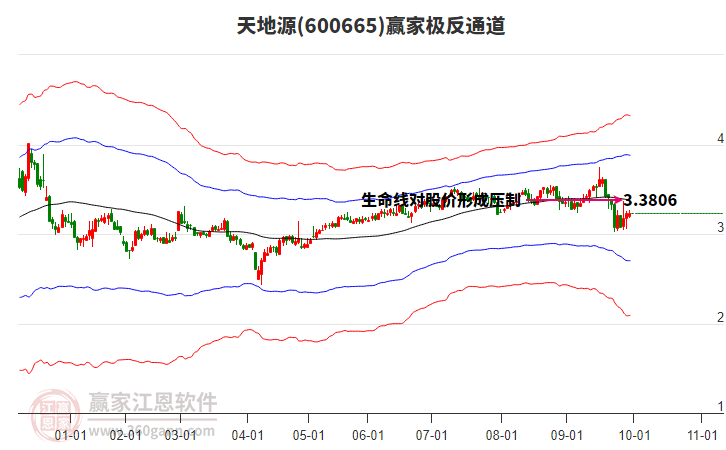 600665天地源贏家極反通道工具