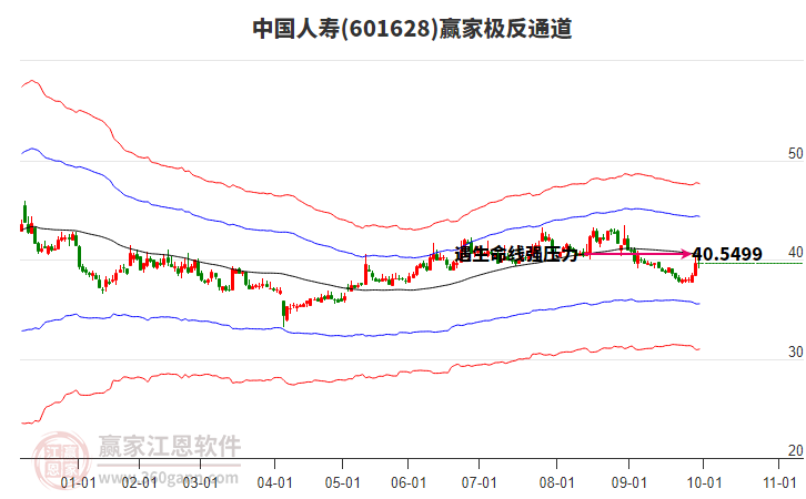 601628中国人寿赢家极反通道工具 601628中国人寿赢家极反通道工具