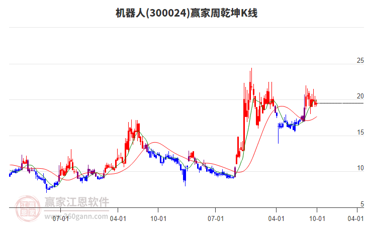 機(jī)器人 機(jī)器人