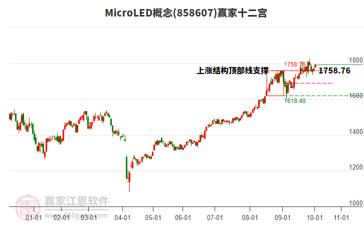 858607MicroLED贏家十二宮工具 858607MicroLED贏家十二宮工具