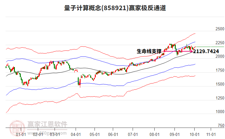 858921量子計算贏家極反通道工具 858921量子計算贏家極反通道工具