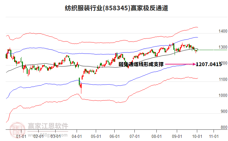 858345紡織服裝贏家極反通道工具 858345紡織服裝贏家極反通道工具