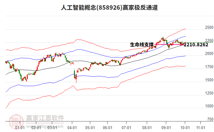 858926人工智能贏家極反通道工具 858926人工智能贏家極反通道工具