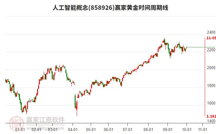 人工智能 人工智能