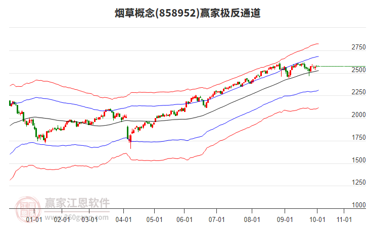 858952煙草贏家極反通道工具 858952煙草贏家極反通道工具