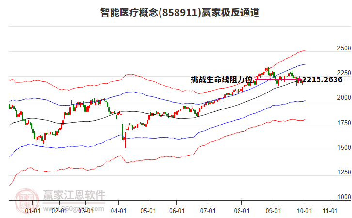 858911智能醫(yī)療贏家極反通道工具