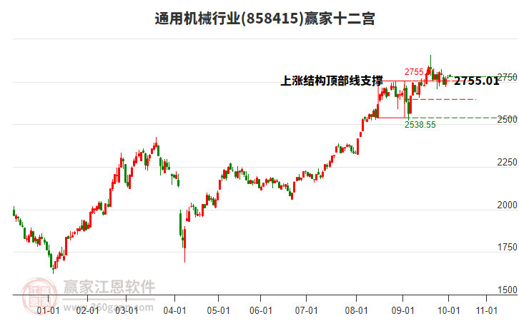 858415通用機(jī)械贏家十二宮工具