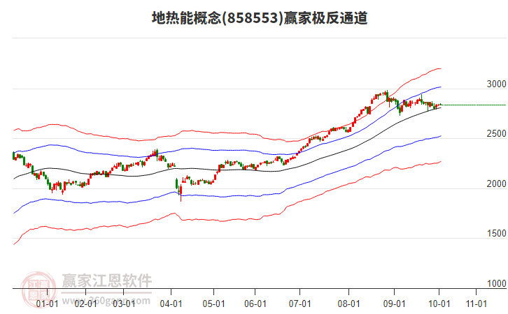 858553地?zé)崮苴A家極反通道工具