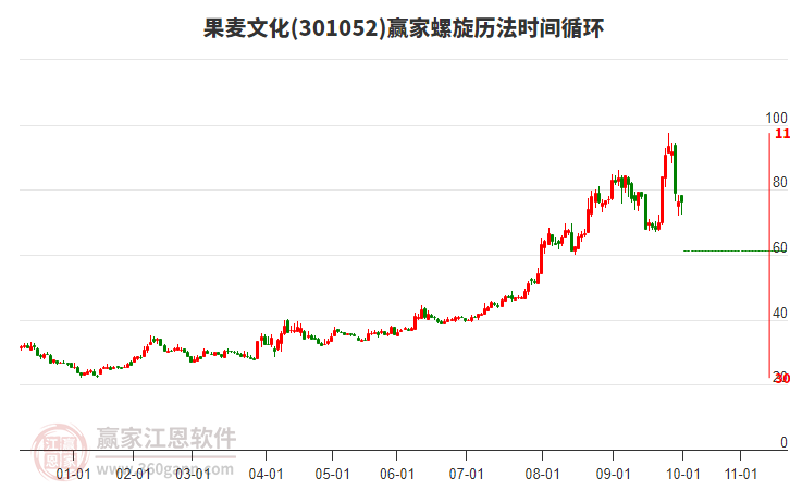果麥文化螺旋歷法時(shí)間循環(huán)工具 果麥文化螺旋歷法時(shí)間循環(huán)工具