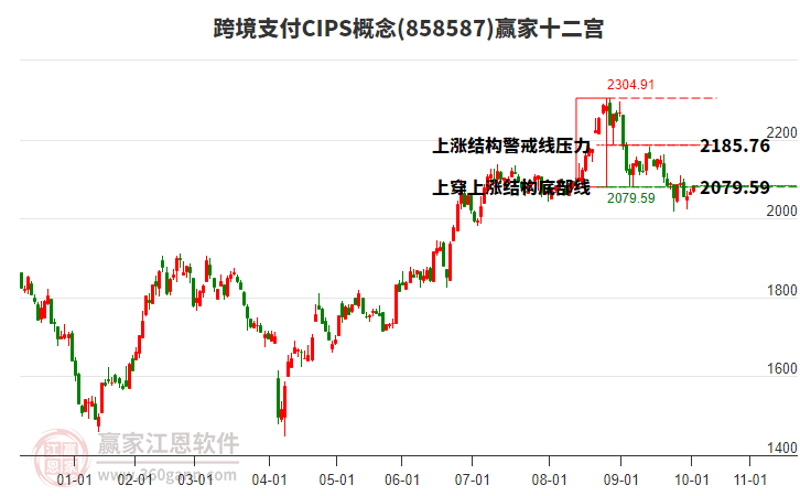 858587跨境支付CIPS贏家十二宮工具 858587跨境支付CIPS贏家十二宮工具