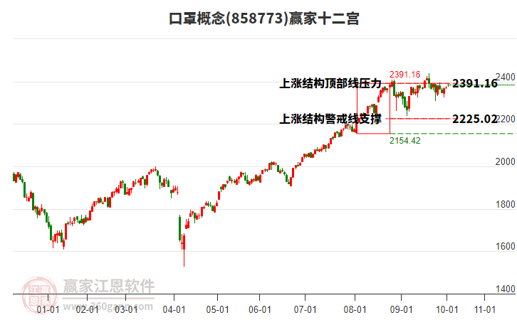858773口罩贏家十二宮工具 858773口罩贏家十二宮工具