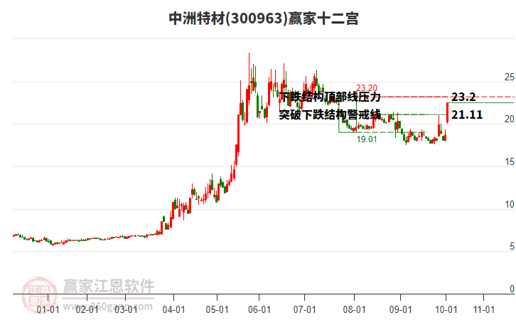 300963中洲特材贏家十二宮工具