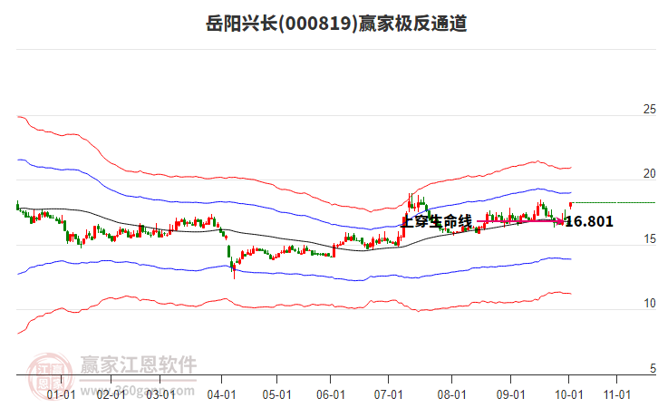 000819岳陽興長贏家極反通道工具