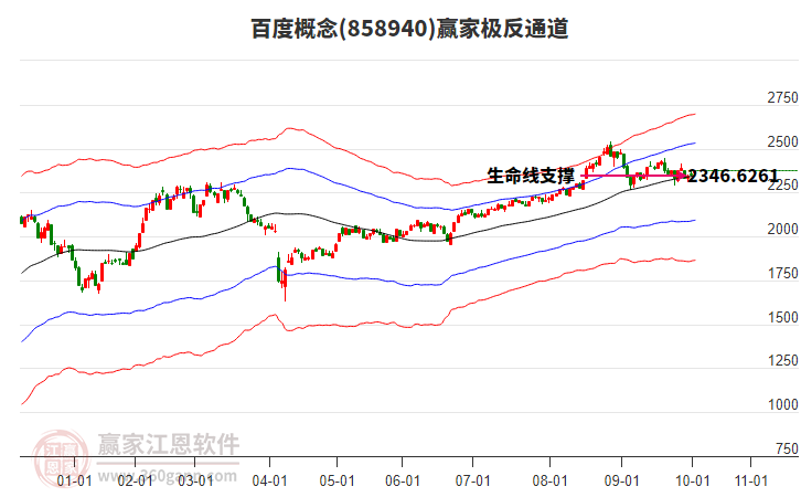 858940百度贏家極反通道工具 858940百度贏家極反通道工具