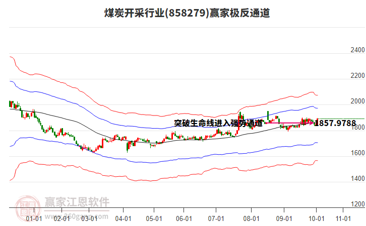 858279煤炭開(kāi)采贏家極反通道工具 858279煤炭開(kāi)采贏家極反通道工具
